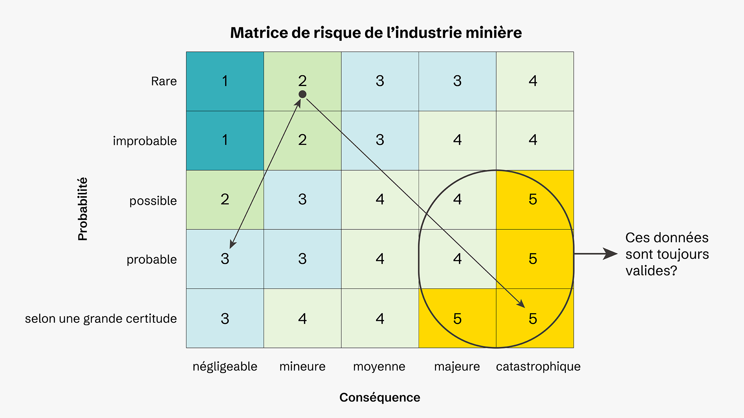 Matrice de risque de l’industrie minière